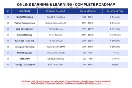 online working