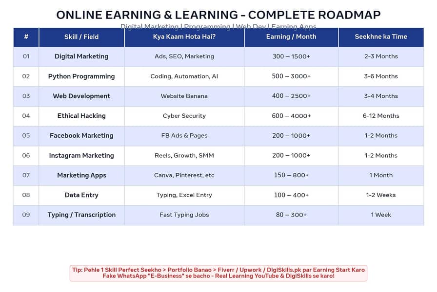 online working 0