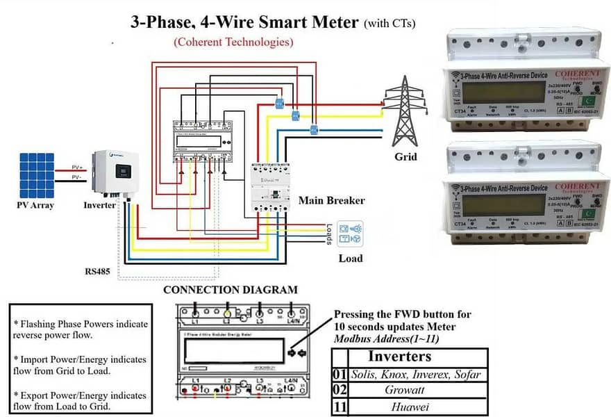 Universal Zero Export Device / Anti-Reverse Power Controller 2