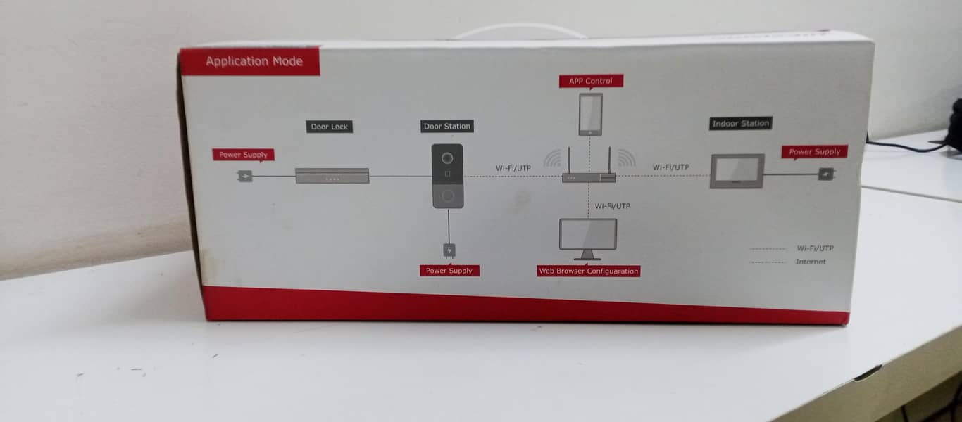 Hik Vision Video Intercom 1