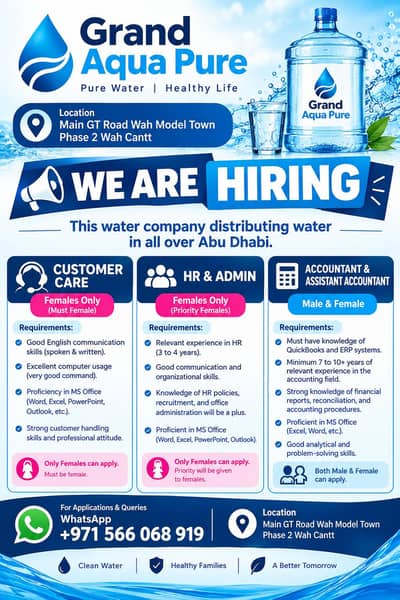 Grand Aqua Pure – Multiple Jobs Available | Wah Cantt