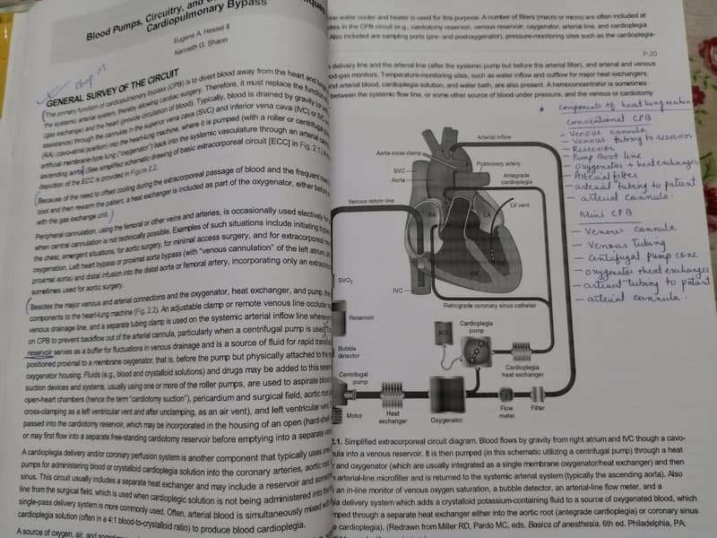Perfusion Sciences Books 1