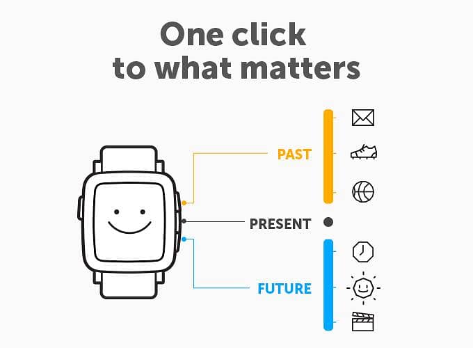 pebble smartwatch 1