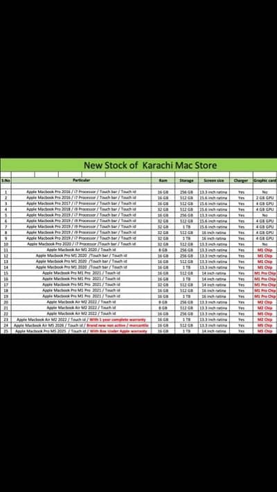 New USA Stock Available
