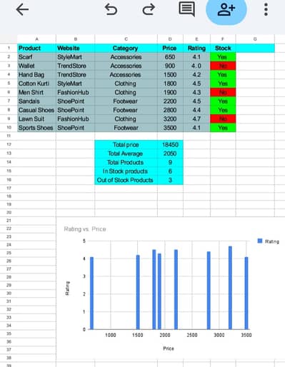 Data Entry, Excel, Google Sheets & Assignment Typing Services