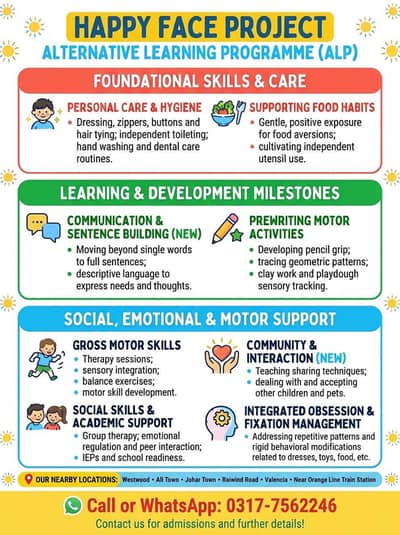 Tutoring of Autistic and Neurodivergent Children with ALP