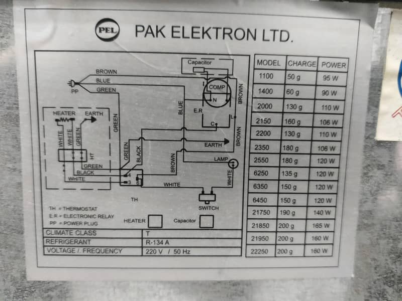 PEL Mini Refrigerator 4