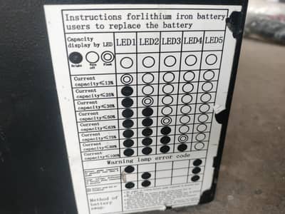 ecodost betri 7 2volt 25 Amper