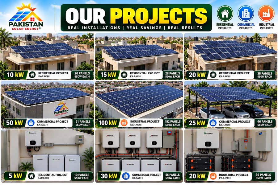 Pakistan Solar Energy | Solar Panel Cleaning, Installation, Maintenanc ...