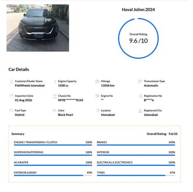 Haval Jolion HEV 2024 – Premium Hybrid SUV