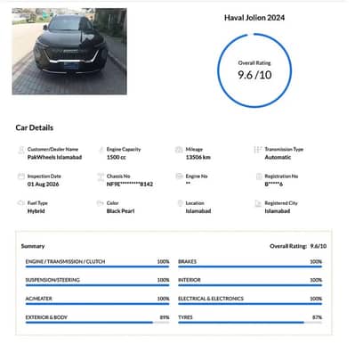 Haval Jolion HEV 2024 – Premium Hybrid SUV