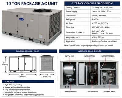 PACKAGE AC UNITS