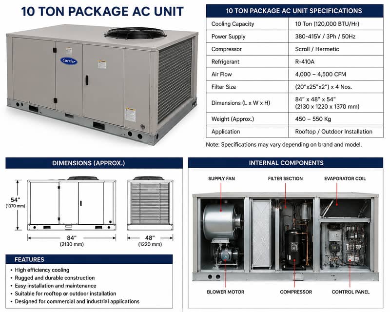 PACKAGE AC UNITS 0