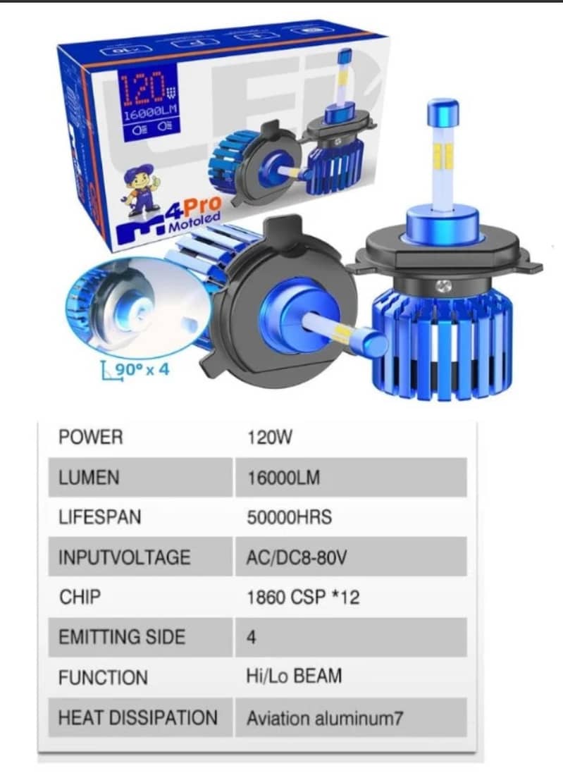 LED light M4 pro 1