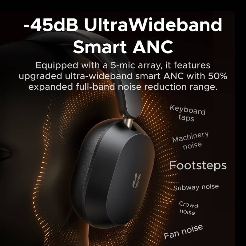 UGREEN Studio Pro 48dB ANC Wireless Headphones Over Ear Bluetooth Earp 1