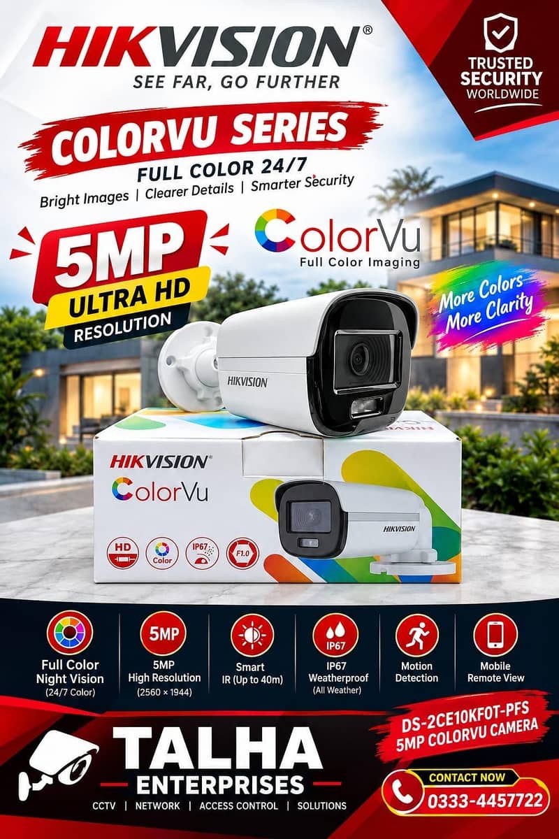 cctv camera 4