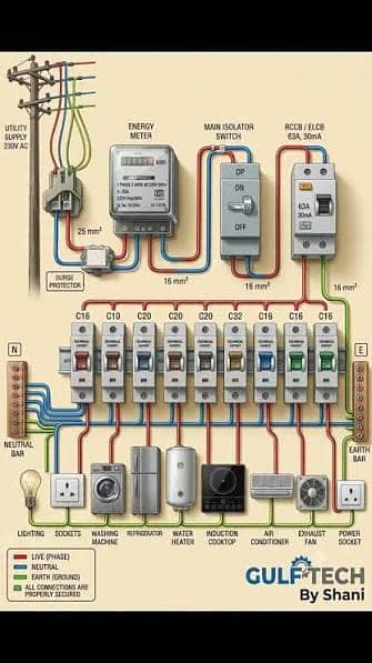 Single Phase Or Three Phase Wiring 2