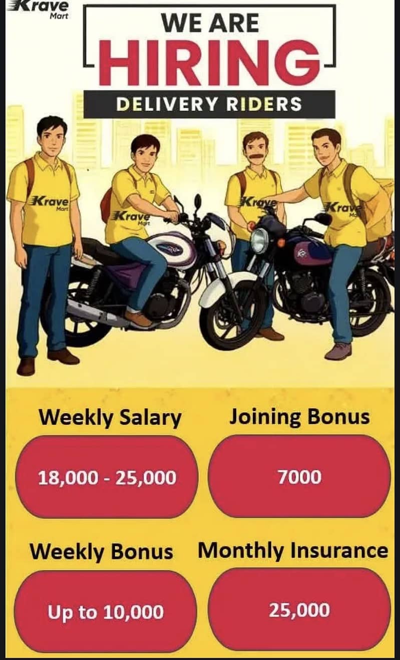 Riders job 0