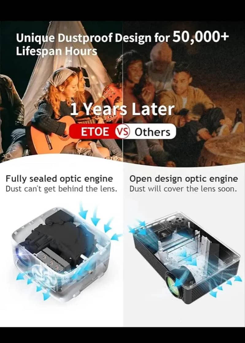 Eteo E2 pro projector 6