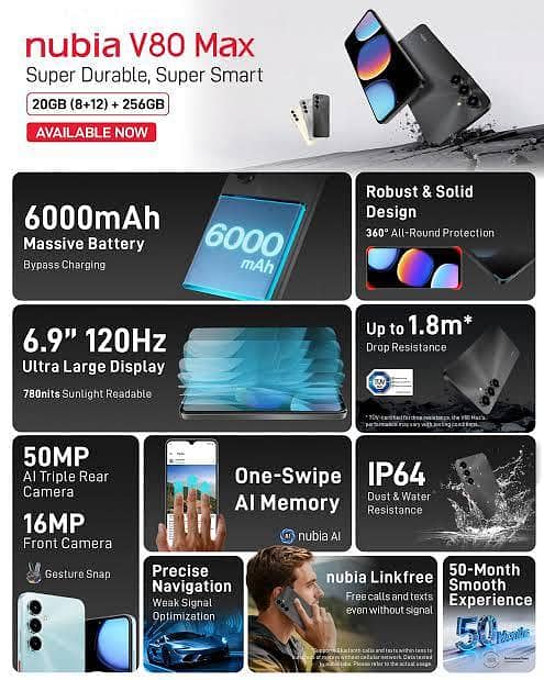Zte Other Model 3