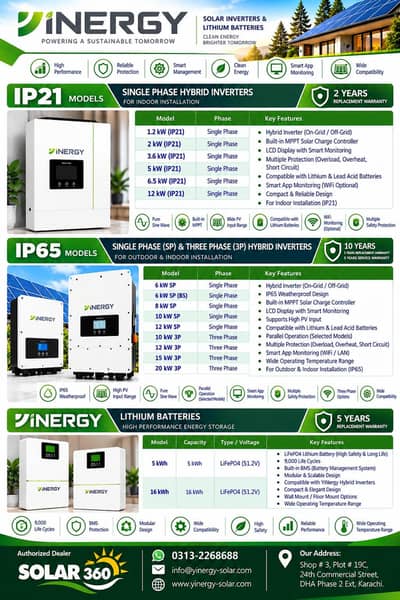 Solar Inverters