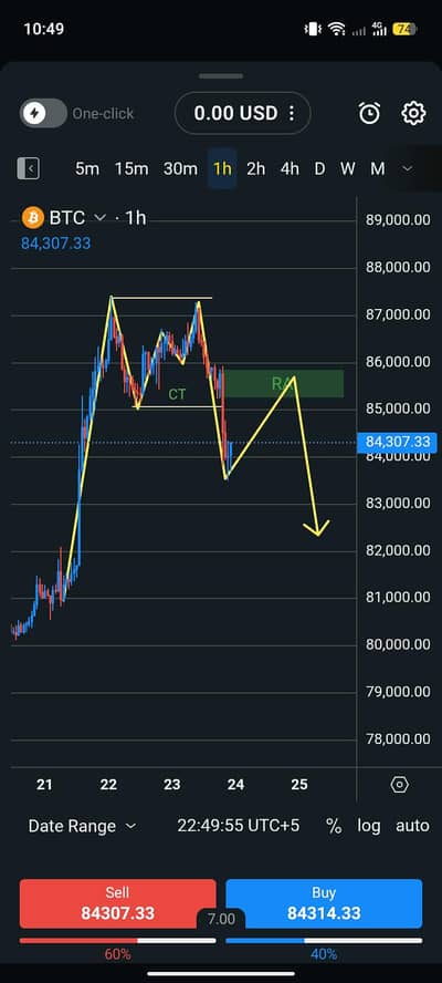 Forex Trading Training, Market Analysis & Trading Guidance