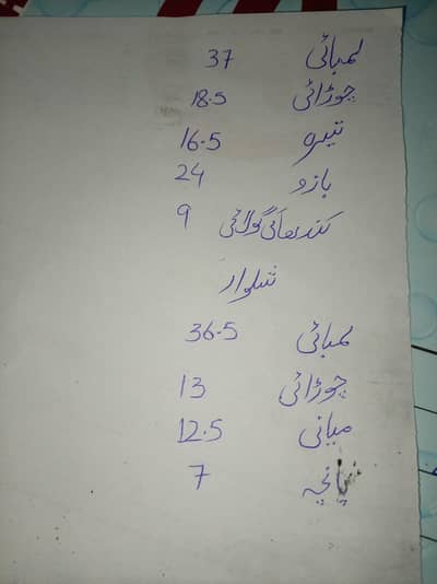 Shadi ki Sherwani
