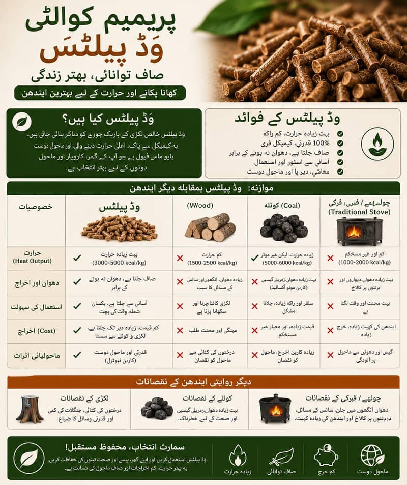 Wood pellets 2