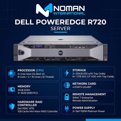 Dell PowerEdge R720 Server | Dual Xeon E5-2640 v2 | 16 Cores | 32 Thr