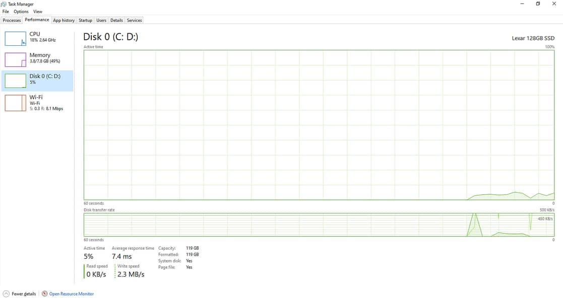 PC Sell 2