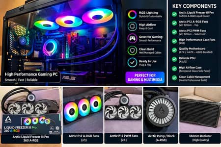 ARCTIC Liquid Freezer III Pro 360 A-RGB – 10/10 Like New