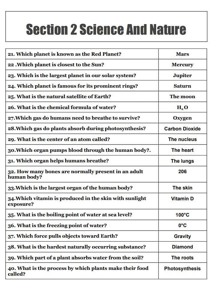 General knowledge Books 6