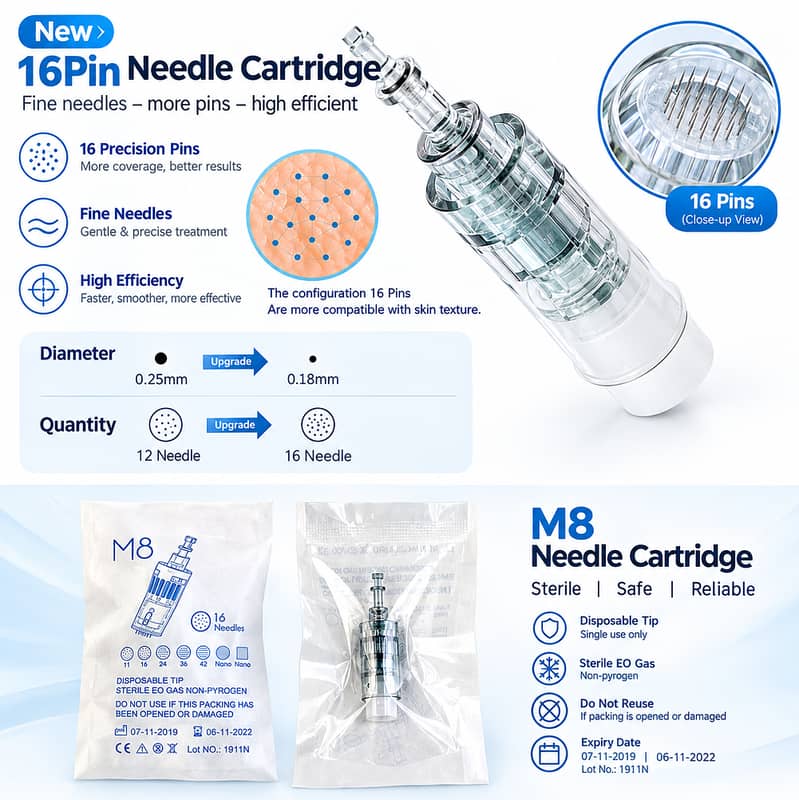 *DERMA PEN CARTRIDGE / NEEDLE (TYPE: BAYONET) FOR DR. PEN M8* - Skin ...