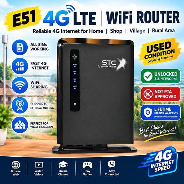 Huawei E5172 4G LTE WiFi Router Only, Compatible Pakistani SIM Networks, Used Condition, Without Antenna and Cable