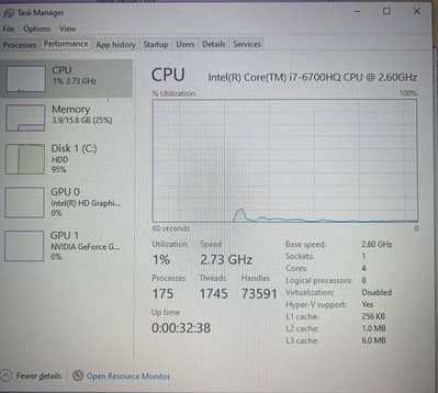 Generation 6 core i7-6700HQ
