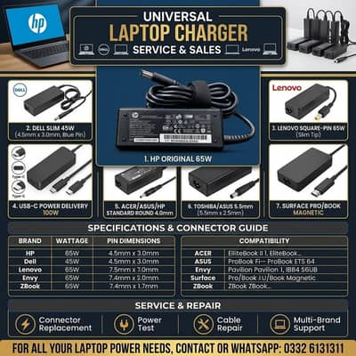 Dell 65W Original Laptop Charger / Adapter – All Models & Brands