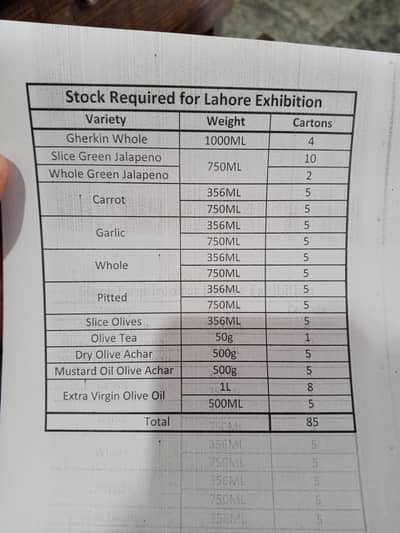 Packaging & Labeling
