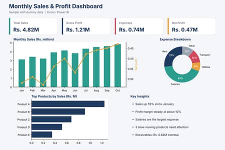 Business Dashboard & Monthly MIS Reports in Excel