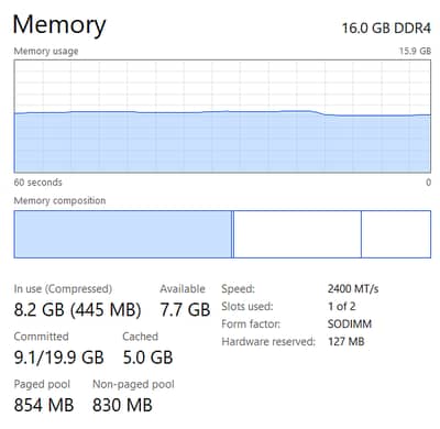 16GB DDR4 RAM for Sale