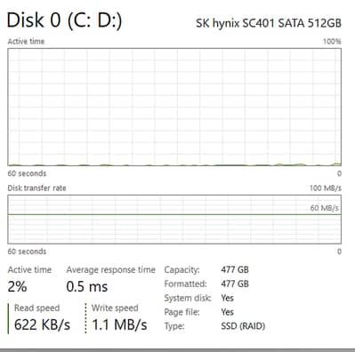 512GB SSD for Sale